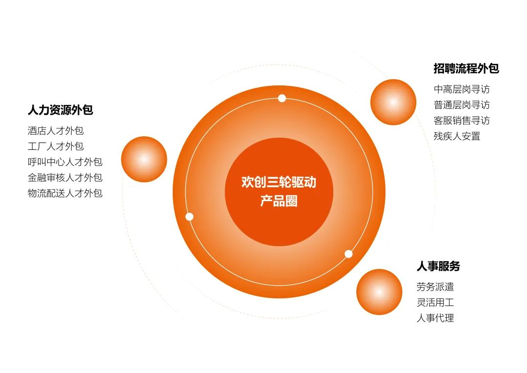 星空(中国)集团