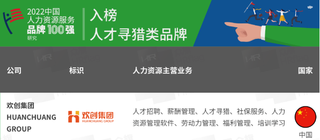 星空(中国)集团