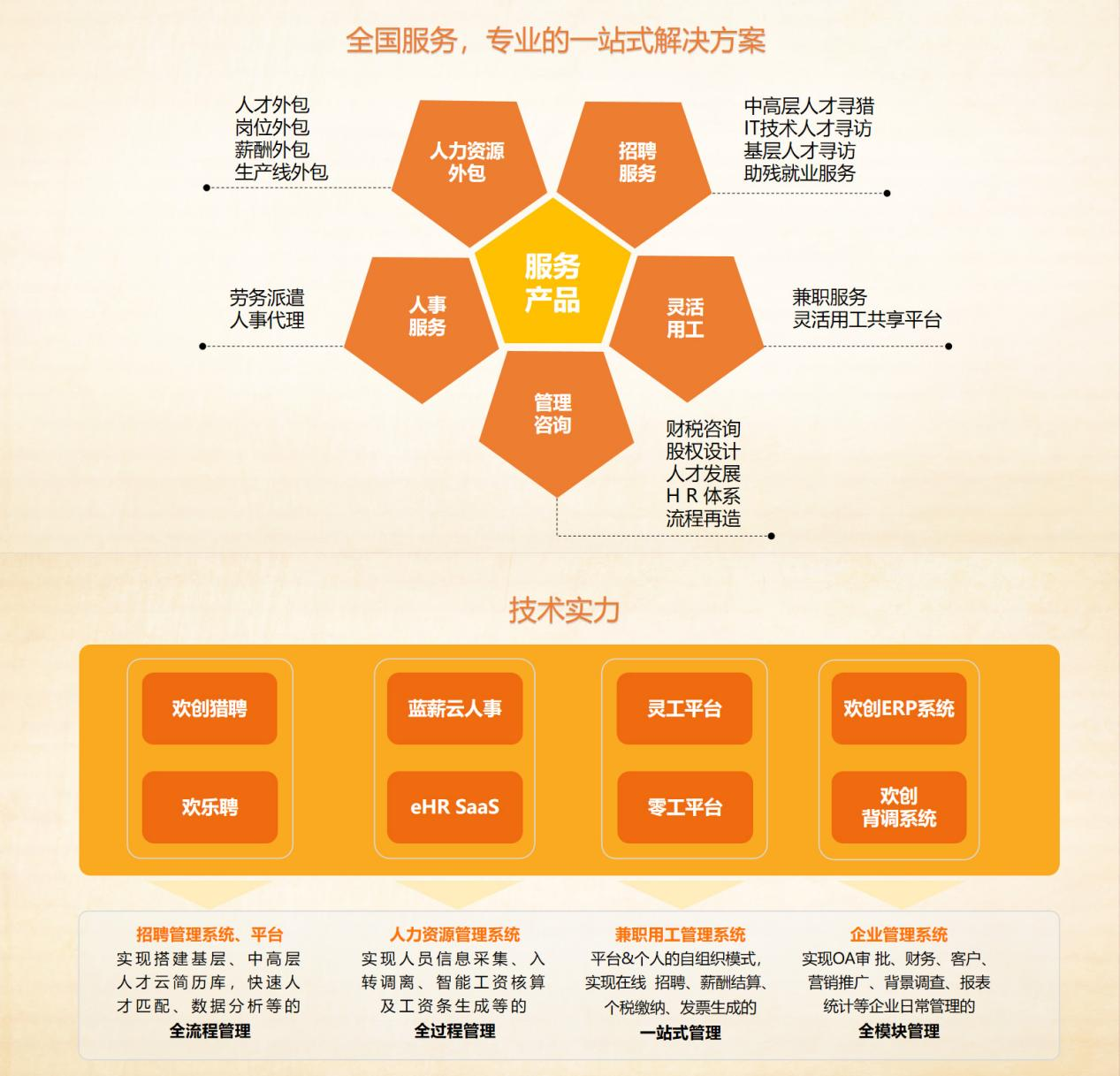 星空(中国)集团